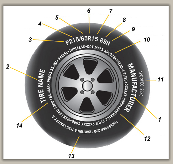 About tire